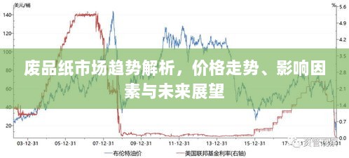 废品纸市场趋势解析，价格走势、影响因素与未来展望