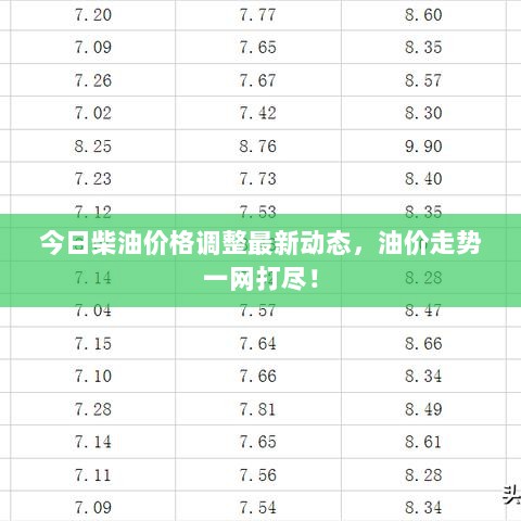 今日柴油价格调整最新动态，油价走势一网打尽！