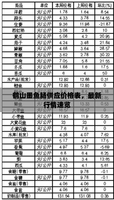 鹤山墨鱼肠供应价格表，最新行情速览