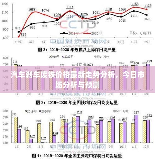 汽车刹车废铁价格最新走势分析，今日市场分析与预测