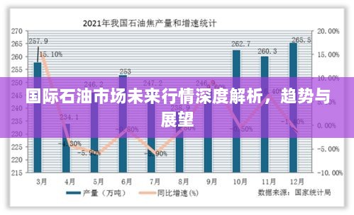 国际石油市场未来行情深度解析，趋势与展望