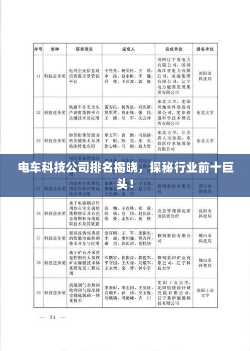 电车科技公司排名揭晓，探秘行业前十巨头！