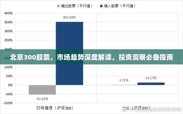 北京300股票，市场趋势深度解读，投资洞察必备指南