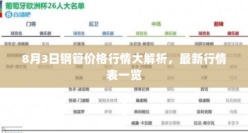 8月3日钢管价格行情大解析，最新行情表一览