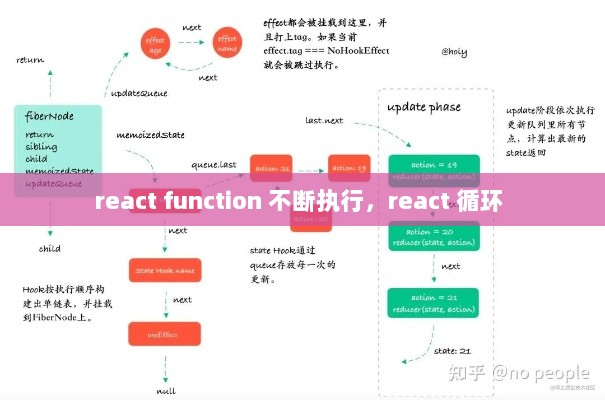 react function 不断执行，react 循环 