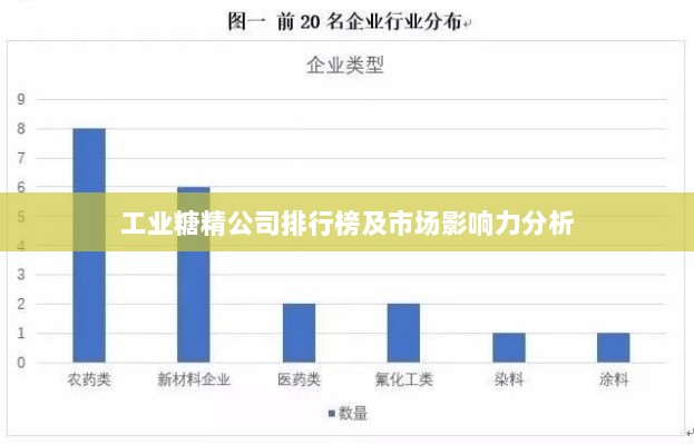 工业糖精公司排行榜及市场影响力分析