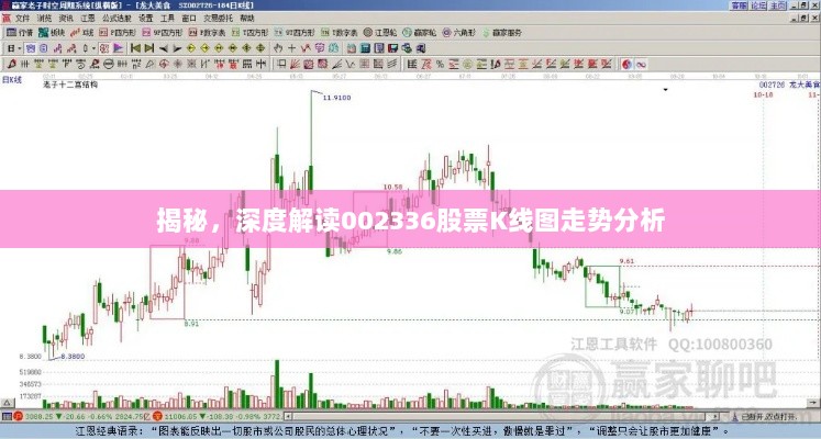揭秘，深度解读002336股票K线图走势分析