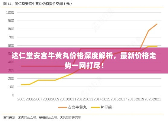 达仁堂安宫牛黄丸价格深度解析，最新价格走势一网打尽！