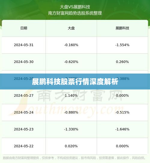 展鹏科技股票行情深度解析