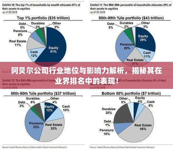 阿贝尔公司行业地位与影响力解析，揭秘其在业界排名中的表现！