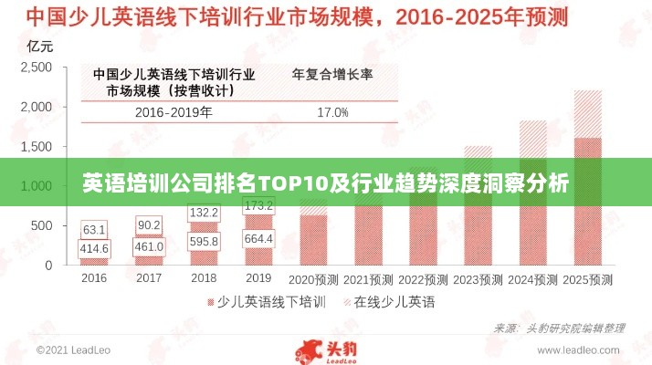 英语培训公司排名TOP10及行业趋势深度洞察分析