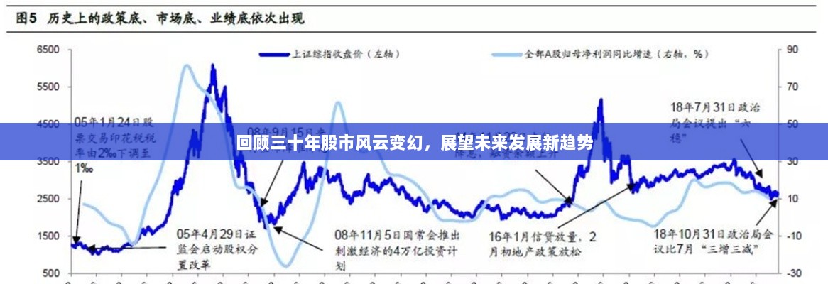 回顾三十年股市风云变幻，展望未来发展新趋势