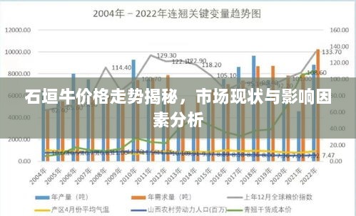 石垣牛价格走势揭秘，市场现状与影响因素分析