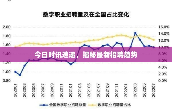 今日时讯速递，揭秘最新招聘趋势