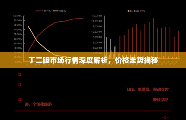 丁二胺市场行情深度解析，价格走势揭秘