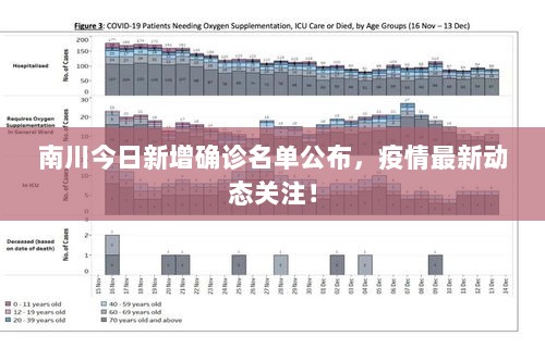 南川今日新增确诊名单公布，疫情最新动态关注！