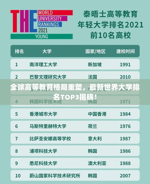 全球高等教育格局重塑，最新世界大学排名TOP3揭晓！