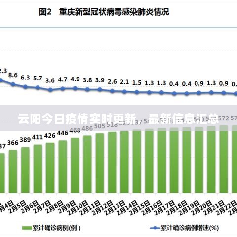 云阳今日疫情实时更新，最新信息汇总