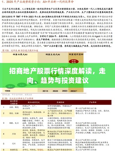 招商地产股票行情深度解读，走向、趋势与投资建议