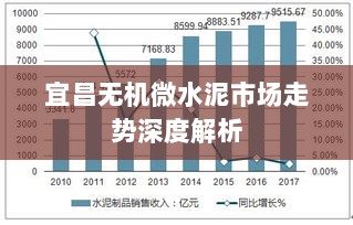 宜昌无机微水泥市场走势深度解析