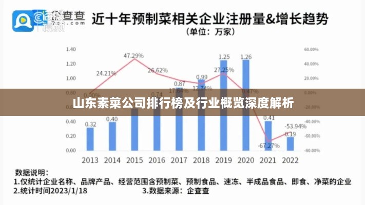 山东素菜公司排行榜及行业概览深度解析