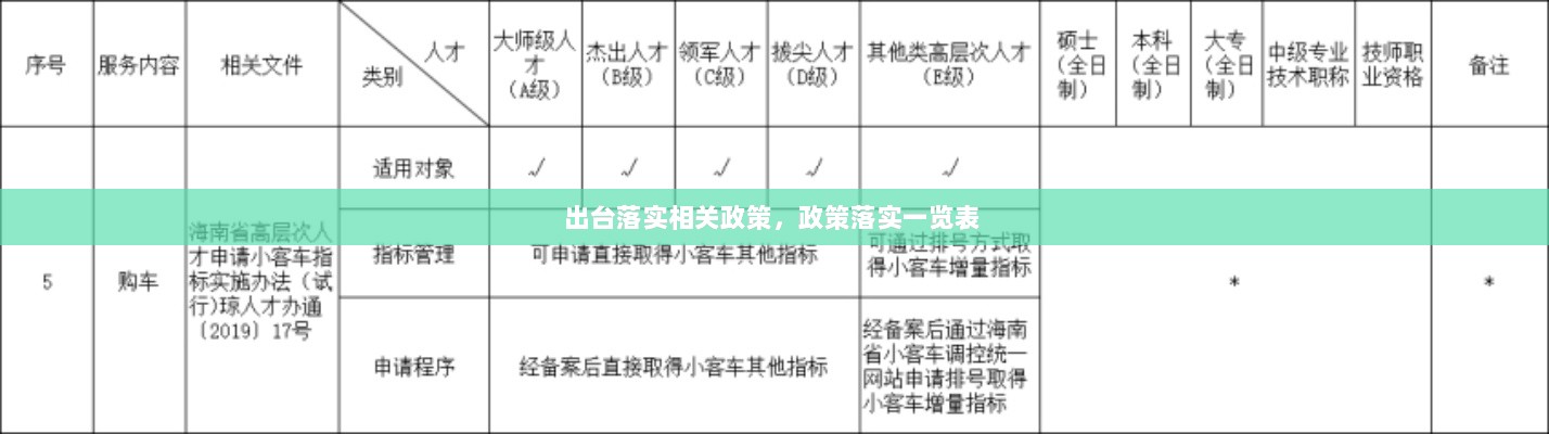 出台落实相关政策，政策落实一览表 