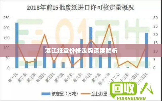 湛江纸盒价格走势深度解析