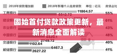 固始首付贷款政策更新，最新消息全面解读