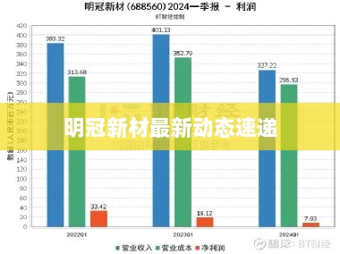 明冠新材最新动态速递