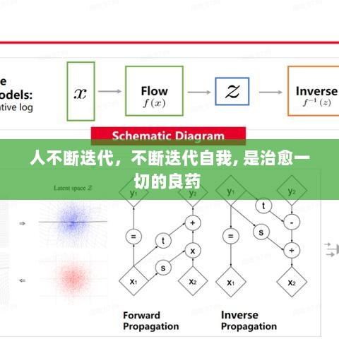 人不断迭代，不断迭代自我, 是治愈一切的良药 