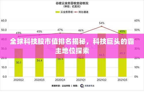 全球科技股市值排名揭秘，科技巨头的霸主地位探索