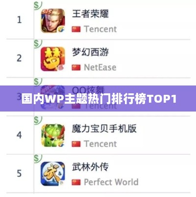 国内WP主题热门排行榜TOP10