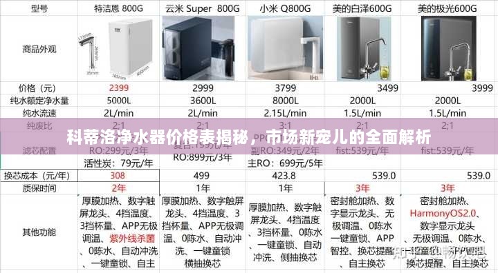 科蒂洛净水器价格表揭秘，市场新宠儿的全面解析