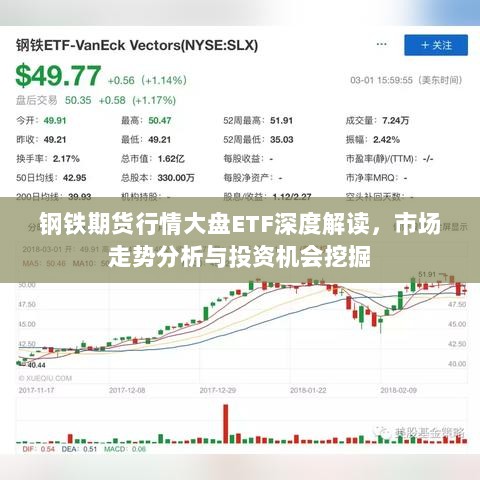 钢铁期货行情大盘ETF深度解读，市场走势分析与投资机会挖掘