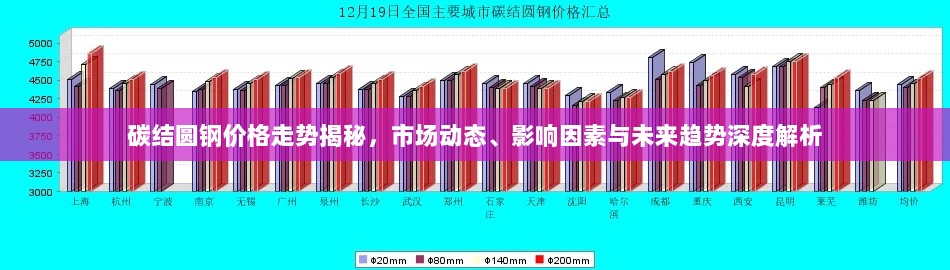 碳结圆钢价格走势揭秘，市场动态、影响因素与未来趋势深度解析