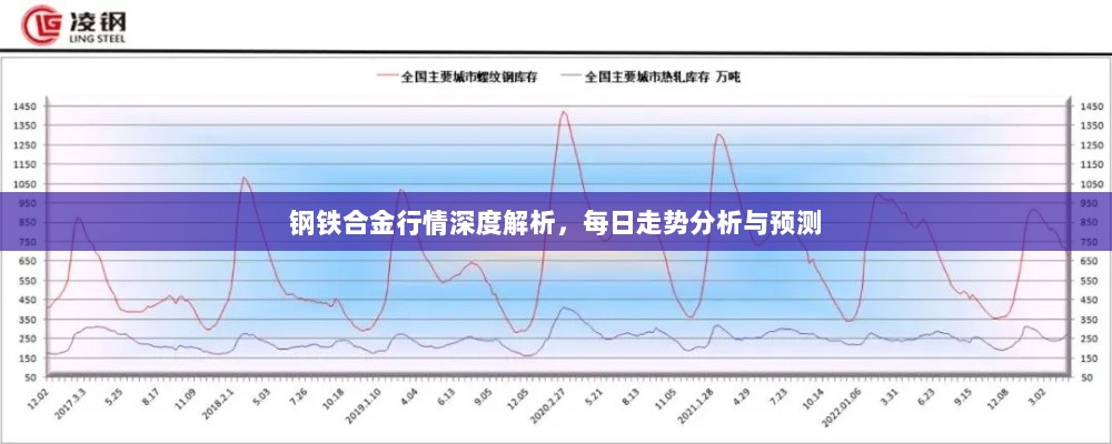 钢铁合金行情深度解析，每日走势分析与预测