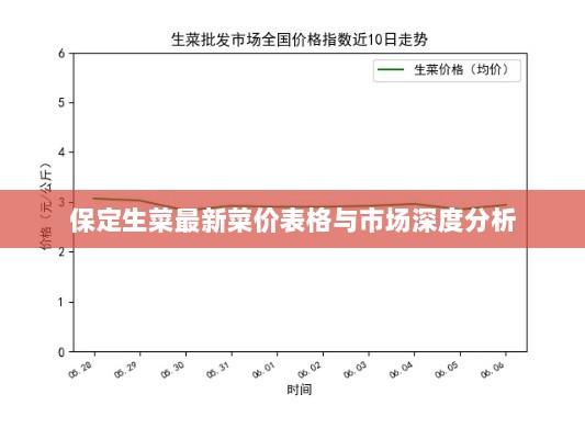 保定生菜最新菜价表格与市场深度分析