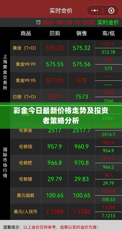 彩金今日最新价格走势及投资者策略分析