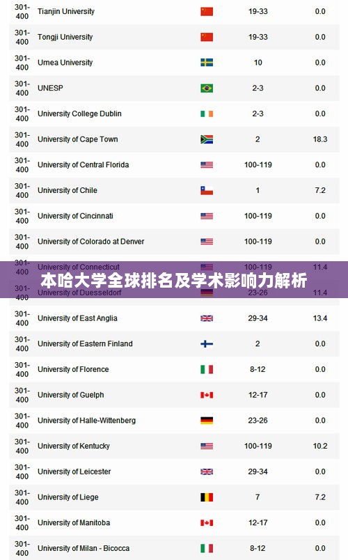 本哈大学全球排名及学术影响力解析