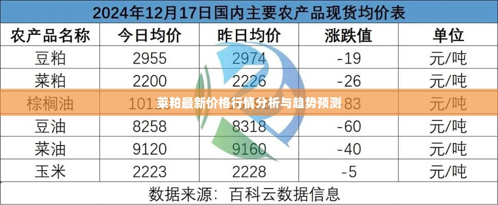 莱粕最新价格行情分析与趋势预测