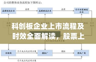 科创板企业上市流程及时效全面解读，股票上市需多久？