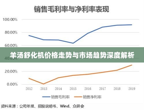 羊汤舒化机价格走势与市场趋势深度解析