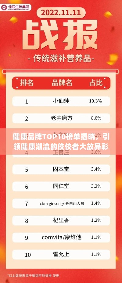 健康品牌TOP10榜单揭晓，引领健康潮流的佼佼者大放异彩！