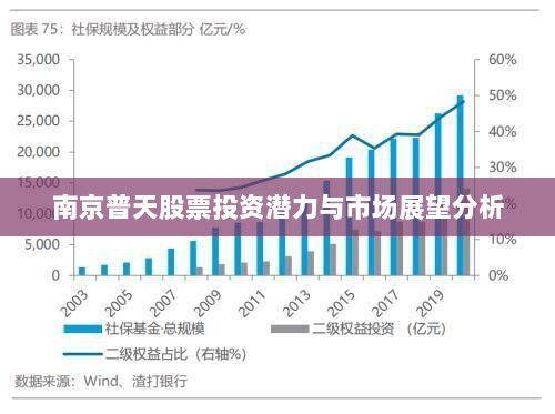 南京普天股票投资潜力与市场展望分析