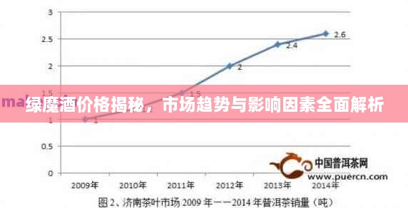 绿魔酒价格揭秘，市场趋势与影响因素全面解析