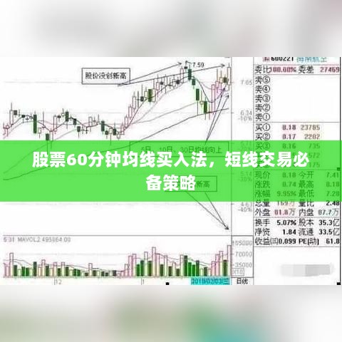 股票60分钟均线买入法，短线交易必备策略