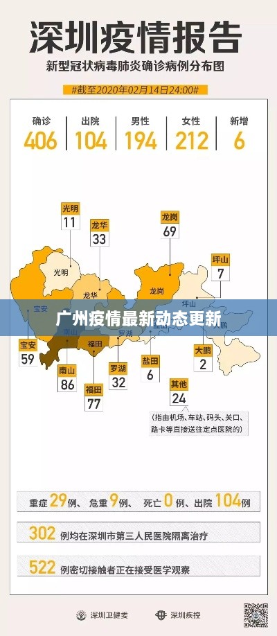 广州疫情最新动态更新