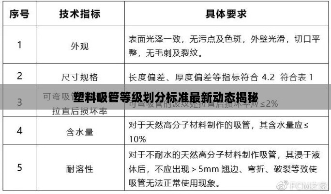 塑料吸管等级划分标准最新动态揭秘