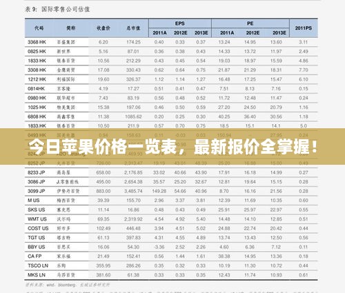 今日苹果价格一览表，最新报价全掌握！