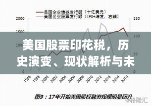 美国股票印花税，历史演变、现状解析与未来展望